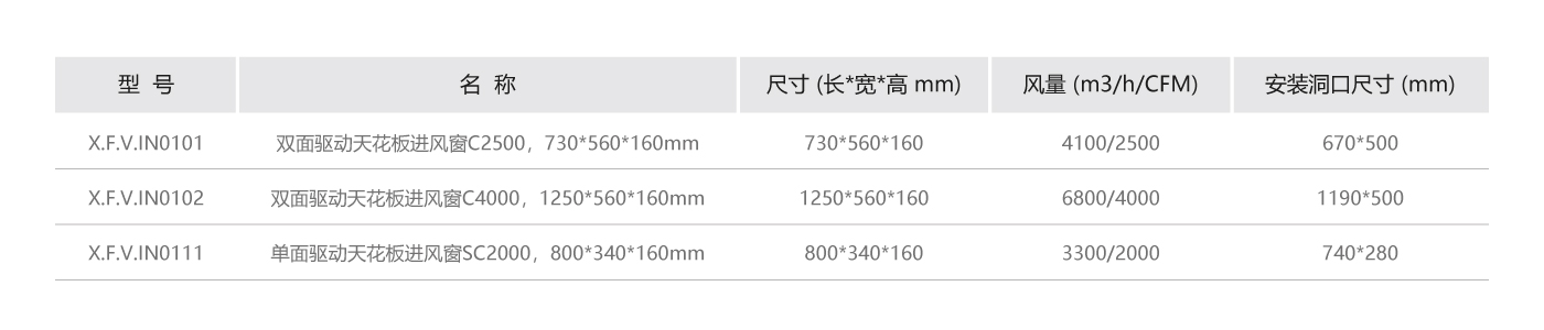 驅(qū)動天花進風(fēng)窗參數(shù).jpg